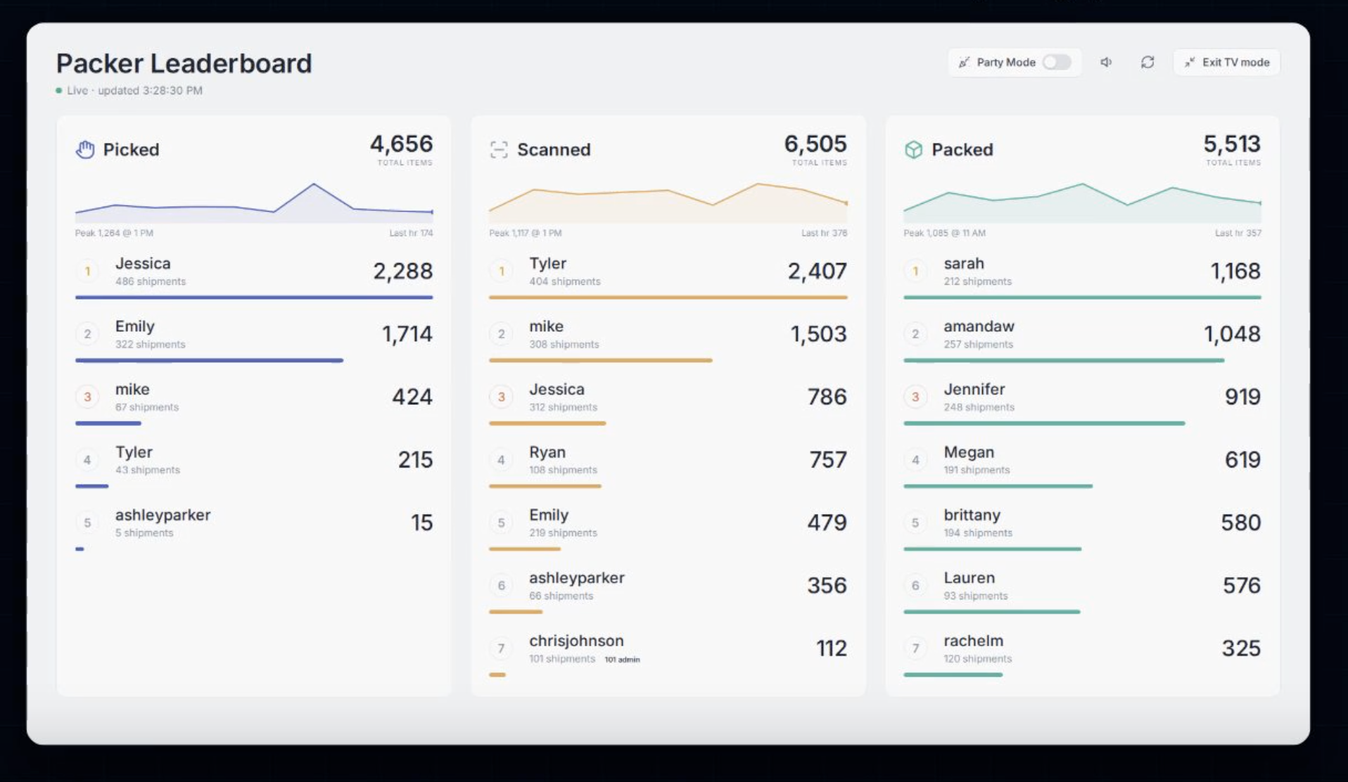 SaleTrail product screen
